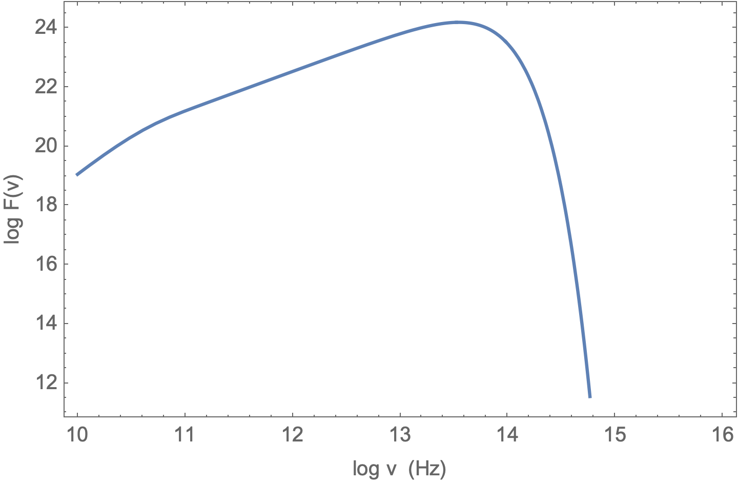 plotting My function has an integral in it. How can I calculate and
