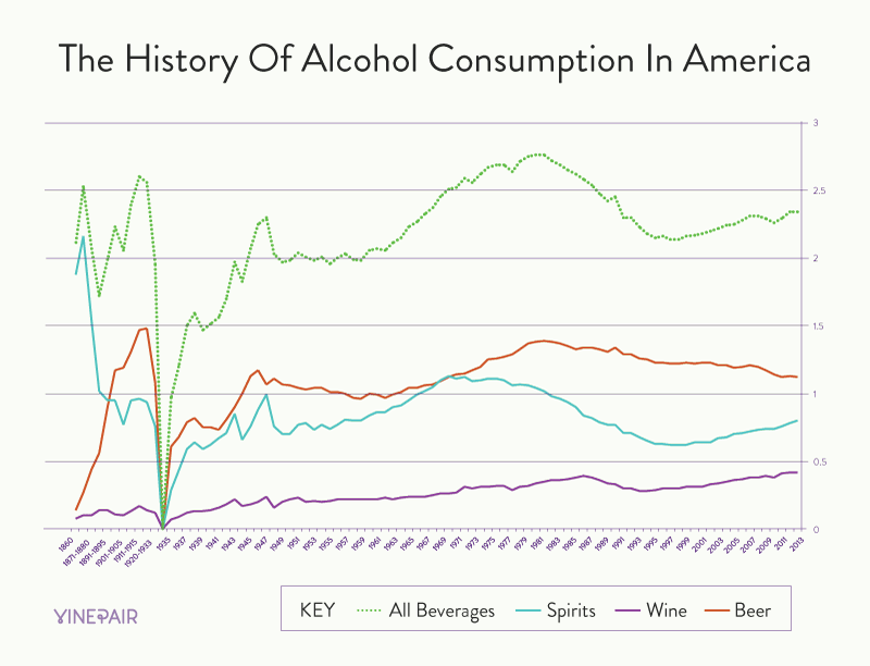 history Has alcoholism increased? Beer, Wine & Spirits Stack Exchange