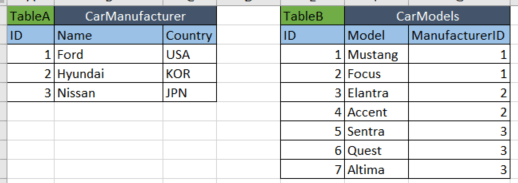 sql - Can somebody give a practical example of a many to many
