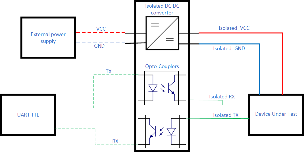 opto isolator - Isolated DC-DC converter - Electrical Engineering Stack