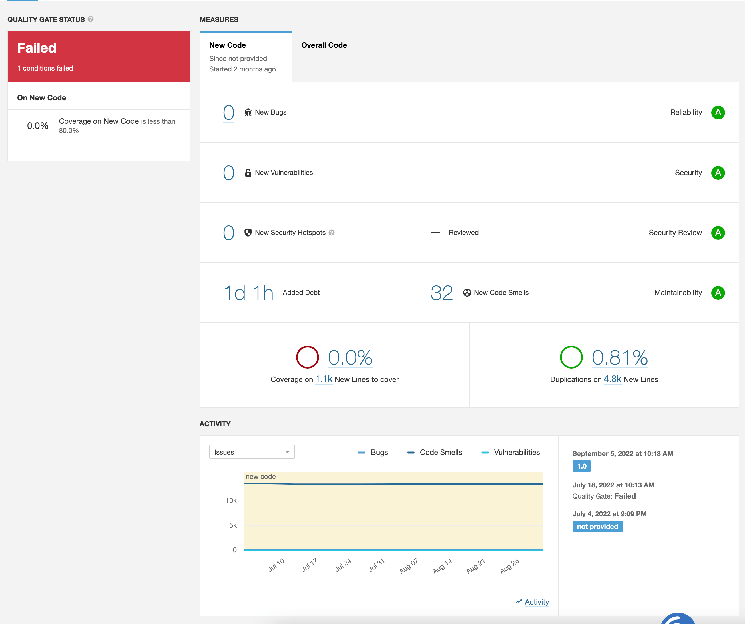 SonarQube QUALITY GATE STATUS for a project "failed" Stack Overflow