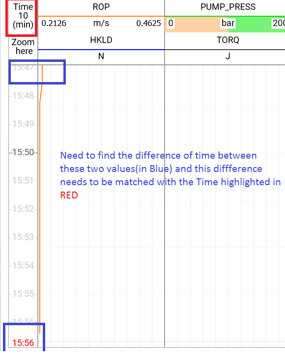 How to Get Text inside a Canvas using driver or Protractor Stack