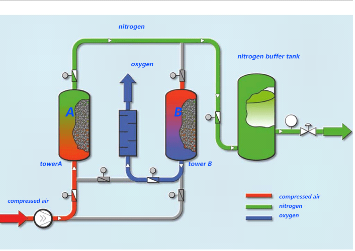 [Solved] Why does a molecular sieve work for gas 9to5Science