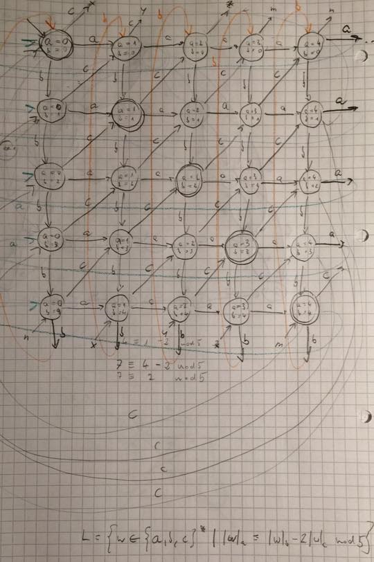 automata How to draw a clearly arranged DFA of a language with modulo rules? Computer