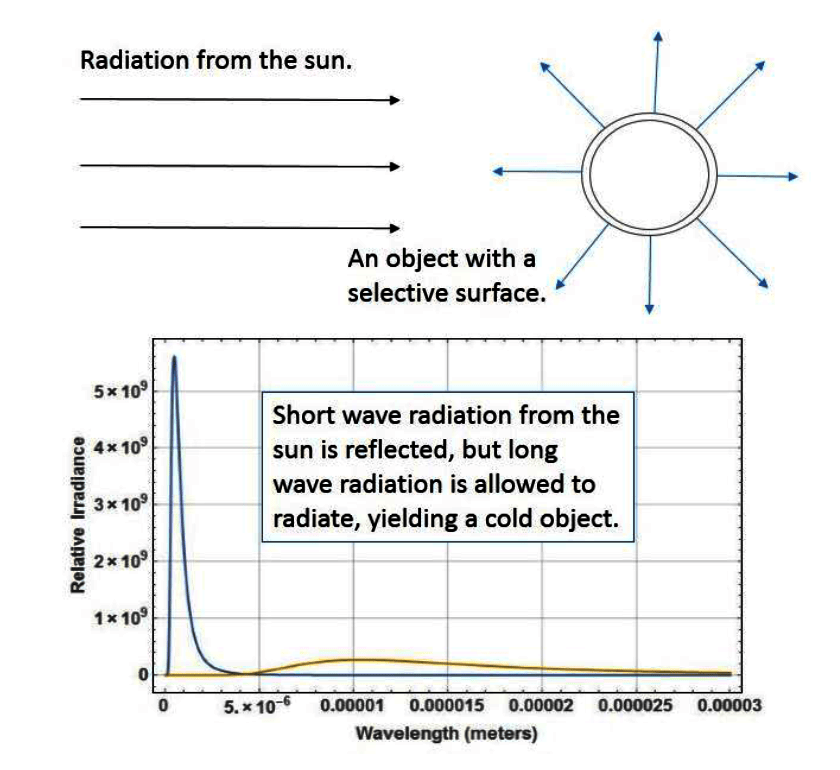 [Resuelta] thermodynamics ¿Usar ropa negra por dentro y