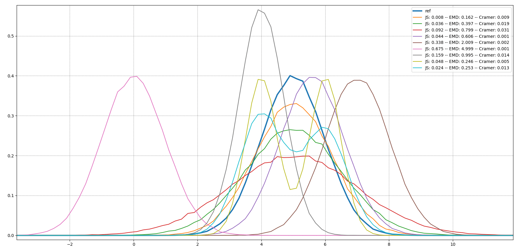 machine learning what does the Wasserstein distance between two