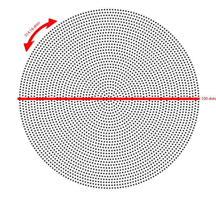 geometry Calculating a circle area by rotating its diameter