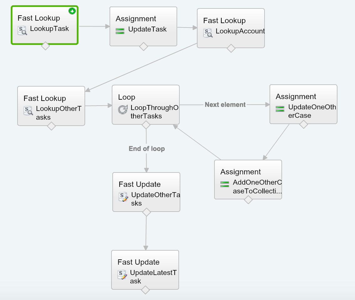 How To Pause Flow Based On Field Update Salesforce