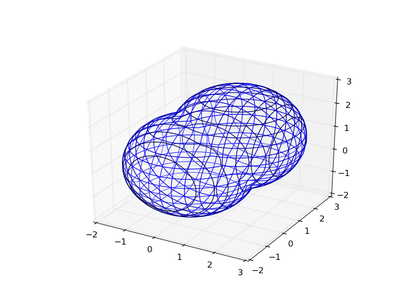 Plotting implicit equations in 3d ExceptionsHub
