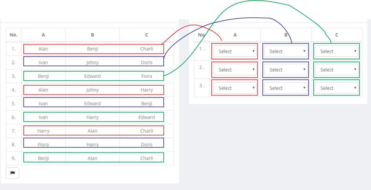 loops How To Control Looping HTML Table PHP Stack Overflow