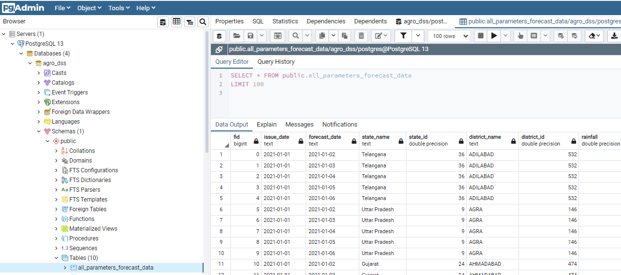 sql Assigning primary key in Postgres postgis table by python Stack