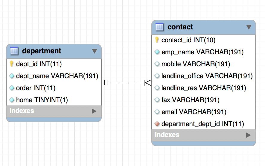 java Joining Two Entities in Spring Data JPA Stack Overflow