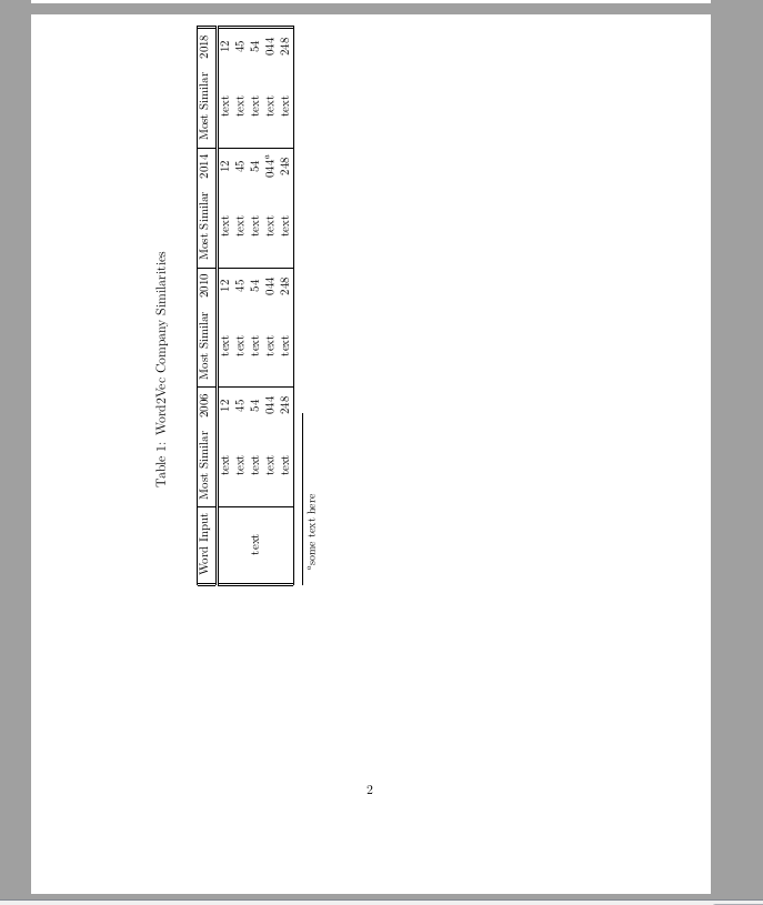 table caption and footnote not sideways when applying adjustbox TeX