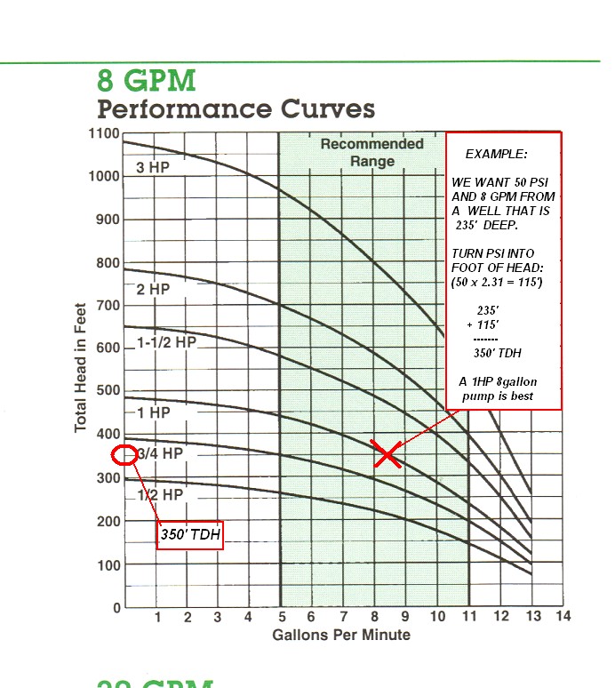 How to select the right submersible pump for my fields? Home