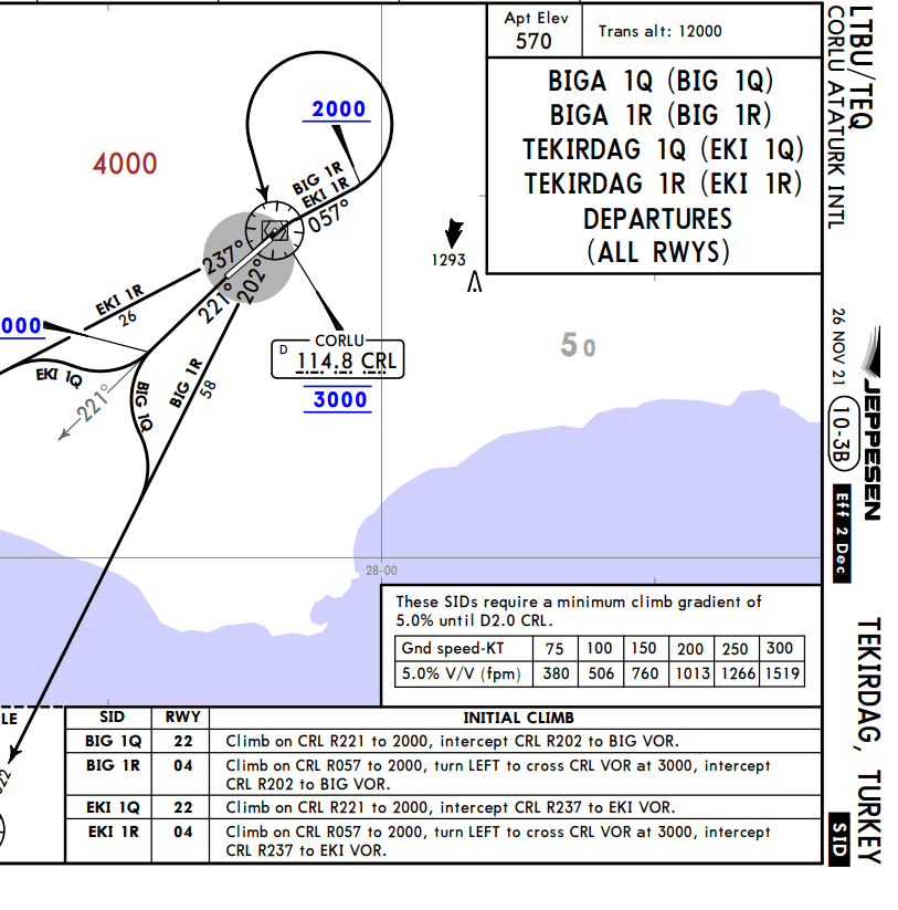 aeronautical charts Should I set the runway heading to the course box