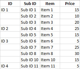 android Flutter and Dart's Red Screen of Death isn't allowing me to