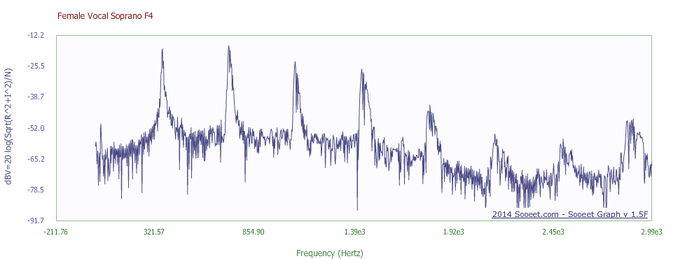 android Fundamental frequency from FFT Stack Overflow