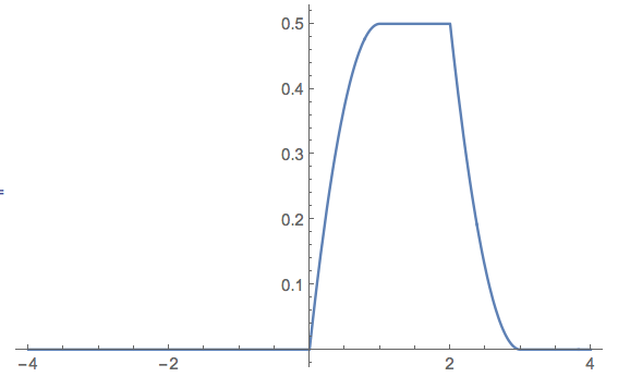 calculus Calculating integral consisting of two piecewise functions