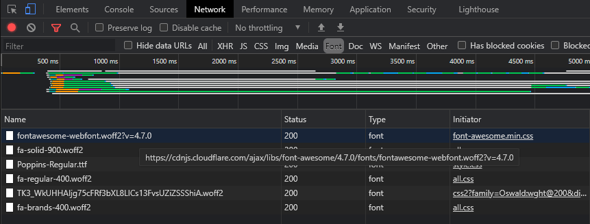 Font Awesome 4 Cdn Not Working Popular Fonts