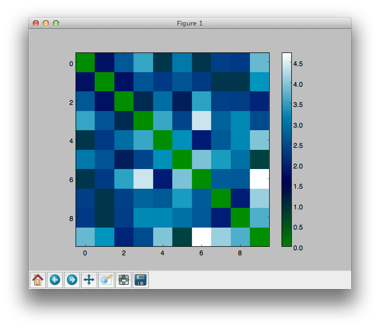 python Matplotlib plot numpy matrix as 0 index Stack Overflow