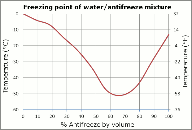 opel - How to flush coolant with only access to expansion tank? - Motor