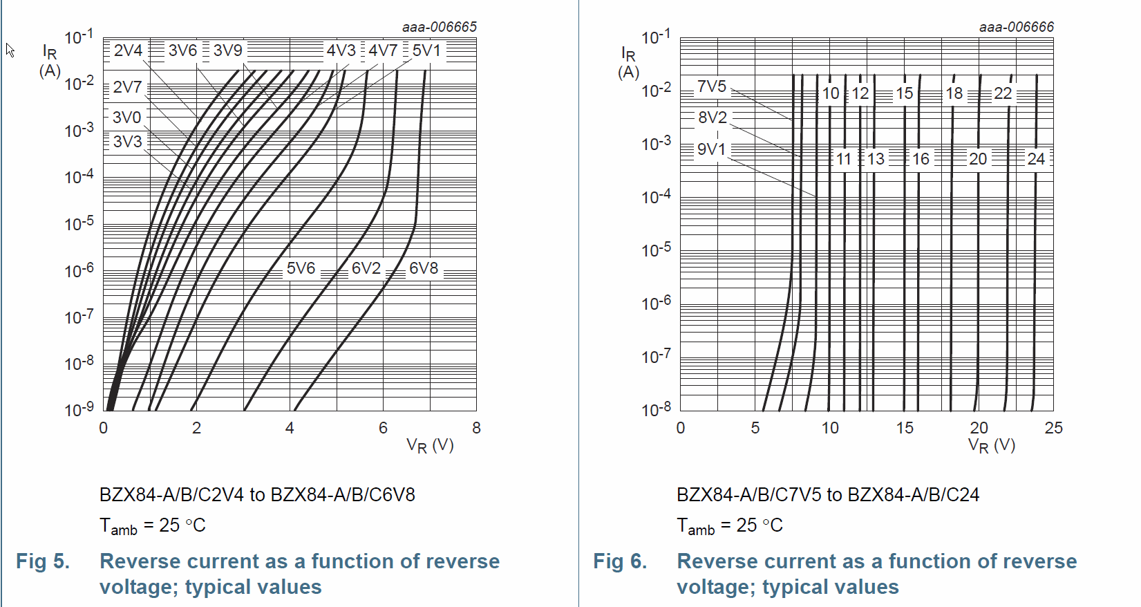 Which zener diode types are proper for clamping the