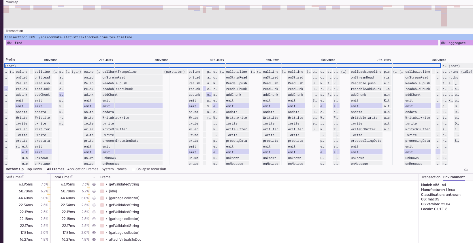node.js Only view own function calls in Sentry (selfhosted) NodeJs