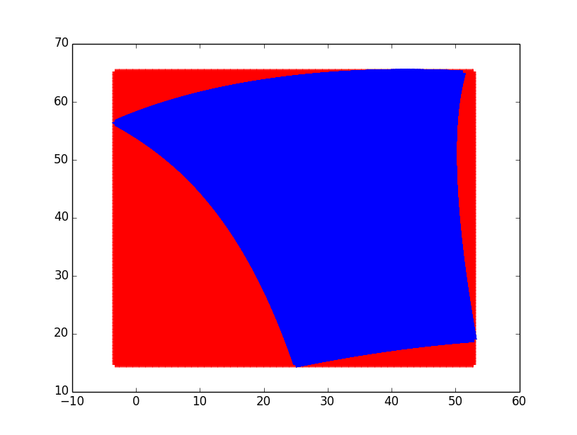 Bilinear Interpolation in Python Delft Stack