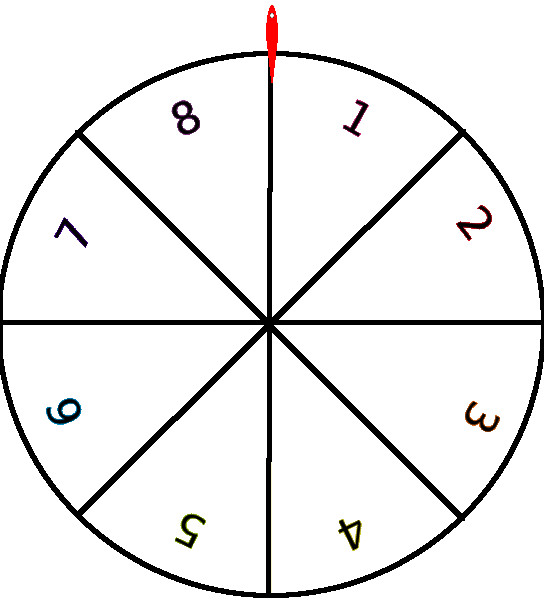 mathematics How simulate the return effect of the wheel of fortune