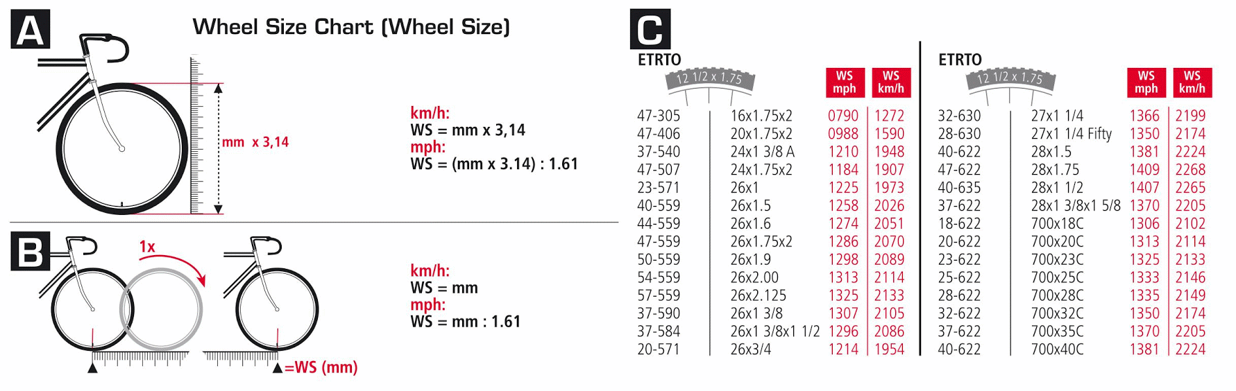 How To Measure Wheel Size For Bike Computer Bike Size Chart