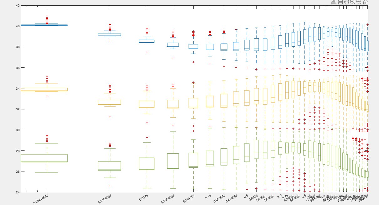 data visualization Alternative for boxplot with logx scale Cross