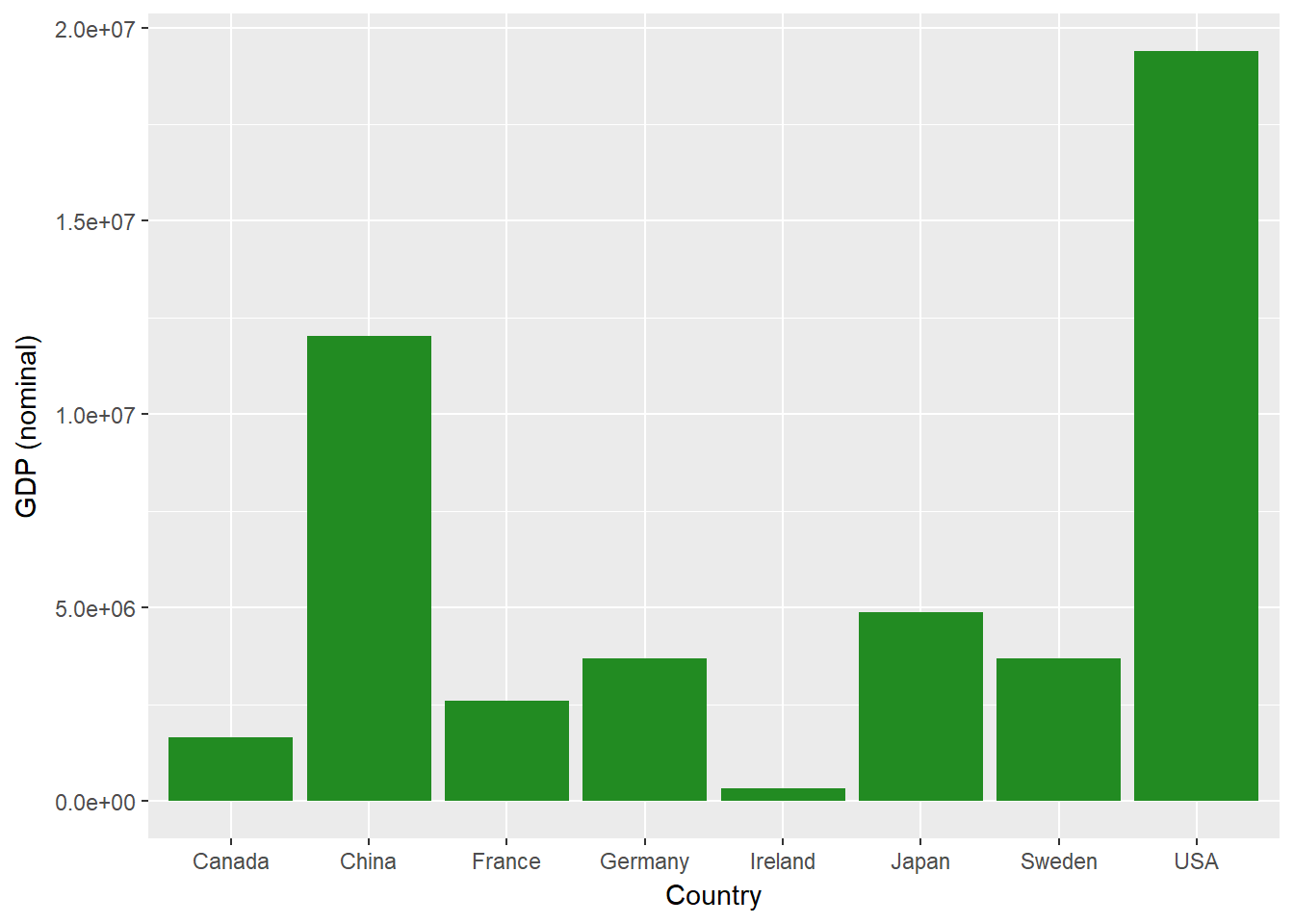 R Dynamically Formatting Individual Axis Labels In Ggplot2 Stack Images
