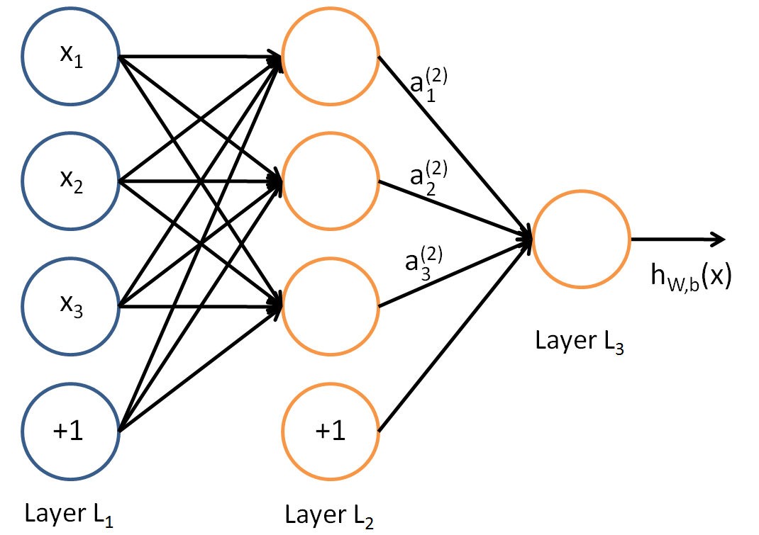 tikz pgf using "ifelse" in neural networks TeX LaTeX Stack Exchange