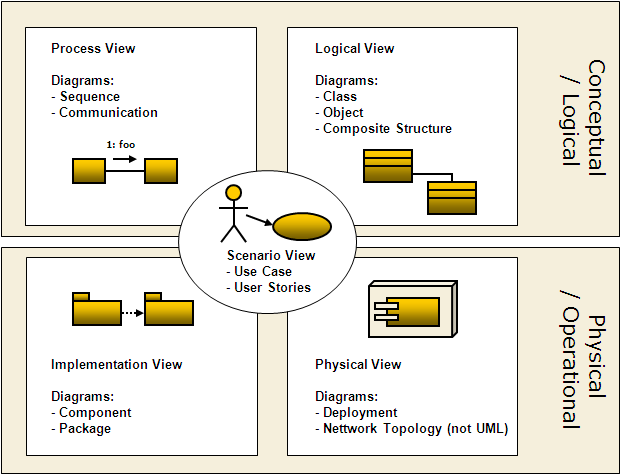 uml How can I make a class diagram for searching a video? Stack