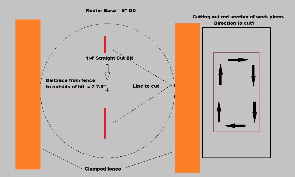 What is the proper setup to cut straight openings with a router? Home