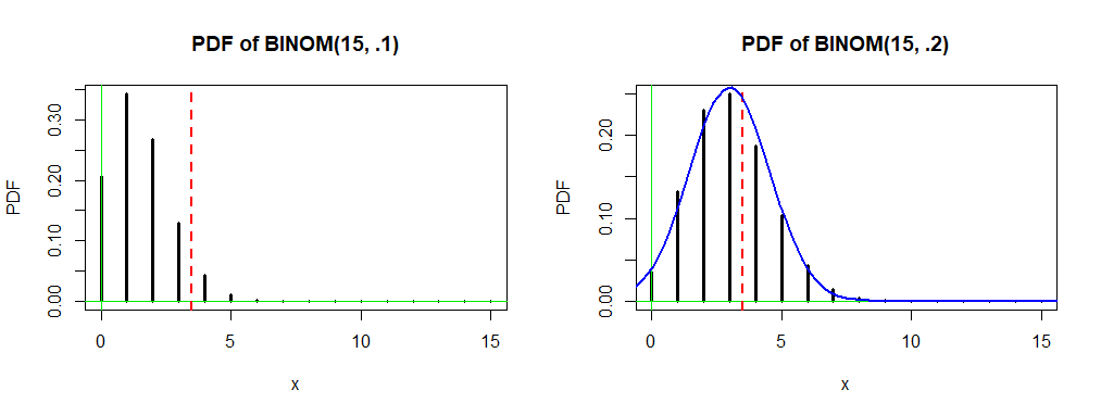 Calculating type two error without std dev Cross Validated