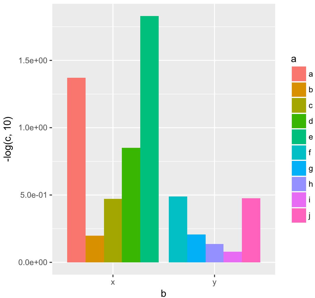 R How To Show The Y Axis Of A Ggplot Barplot In Percentage Points The