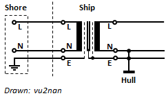 power supply - Location of Galvanic Isolator in marine installation