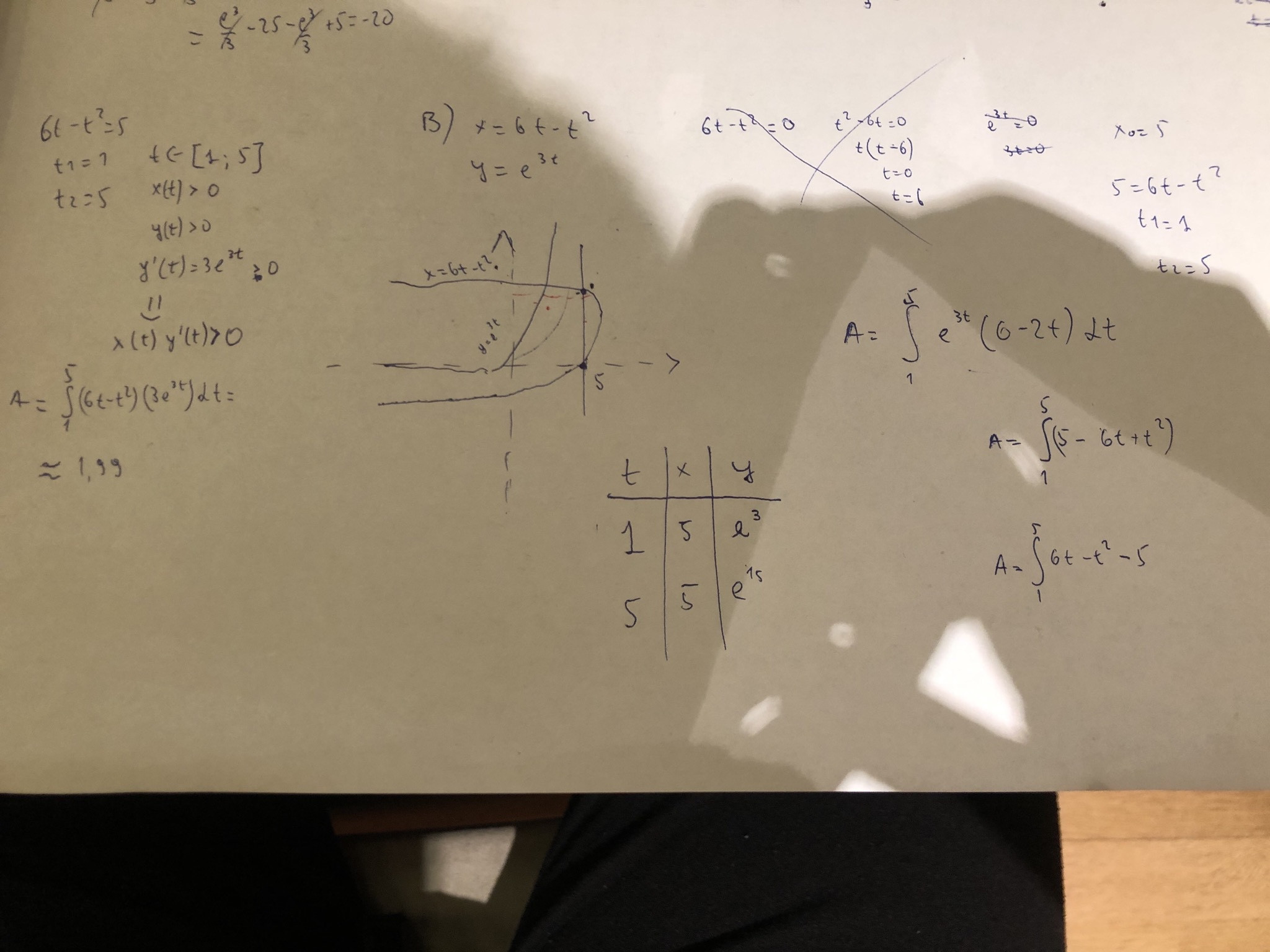 calculus Find the area enclosed by the line x=5 and the parametric