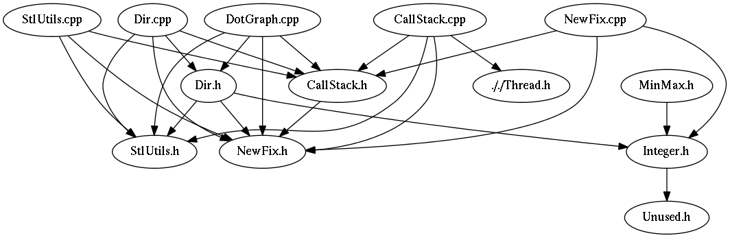 c++ What is the method to create diagram that show