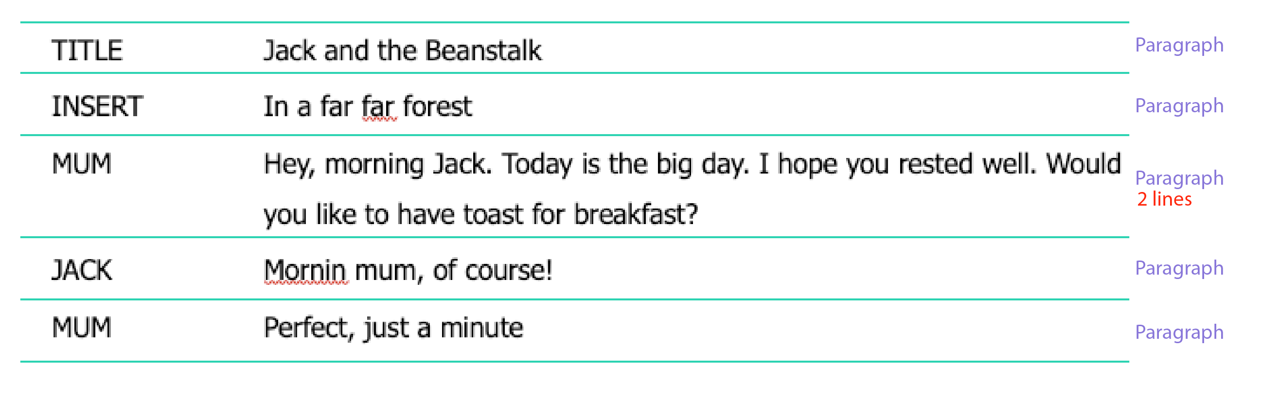 如何在使用Apache Camel中配置Woodstox属性？ 开发者交流平台