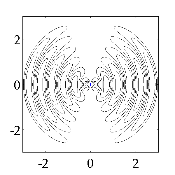 How are the field lines in a electric