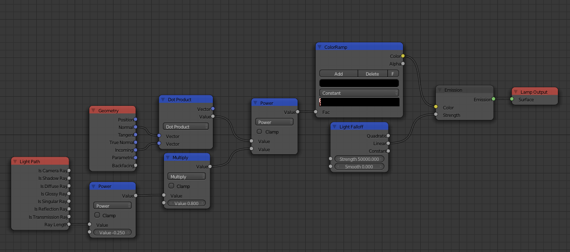 Making a Laser in Cycles Straight Beam of Light? Blender Stack Exchange