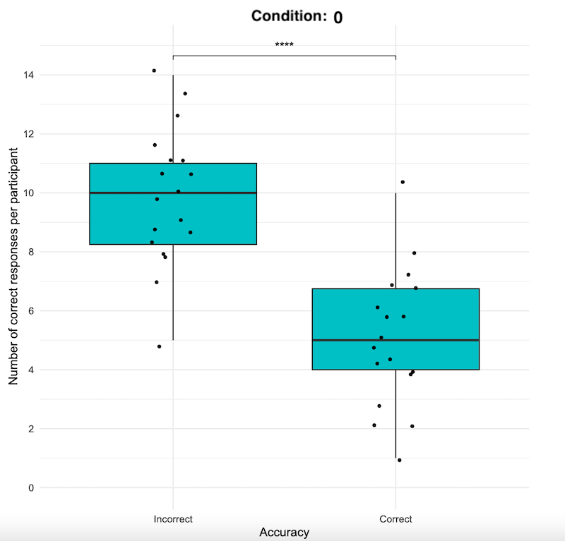 r Correlation analysis for repeated measures categorical data Cross