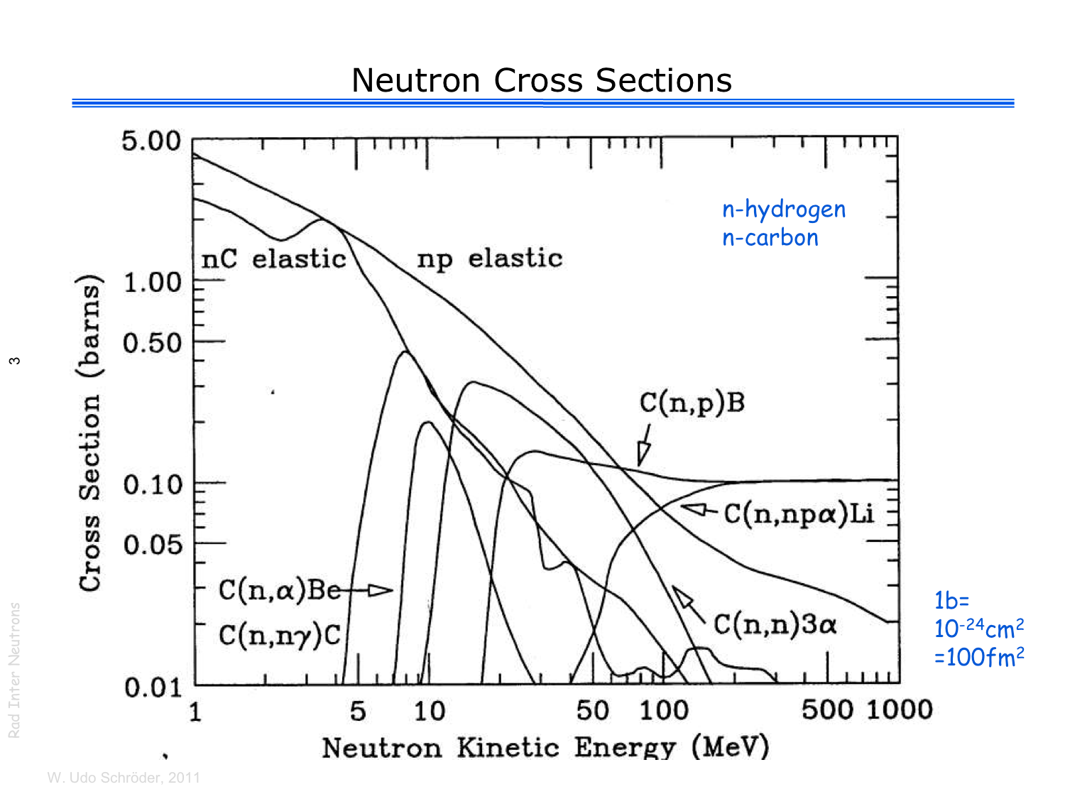 [Physics] Energydependent neutron cross section data Math Solves