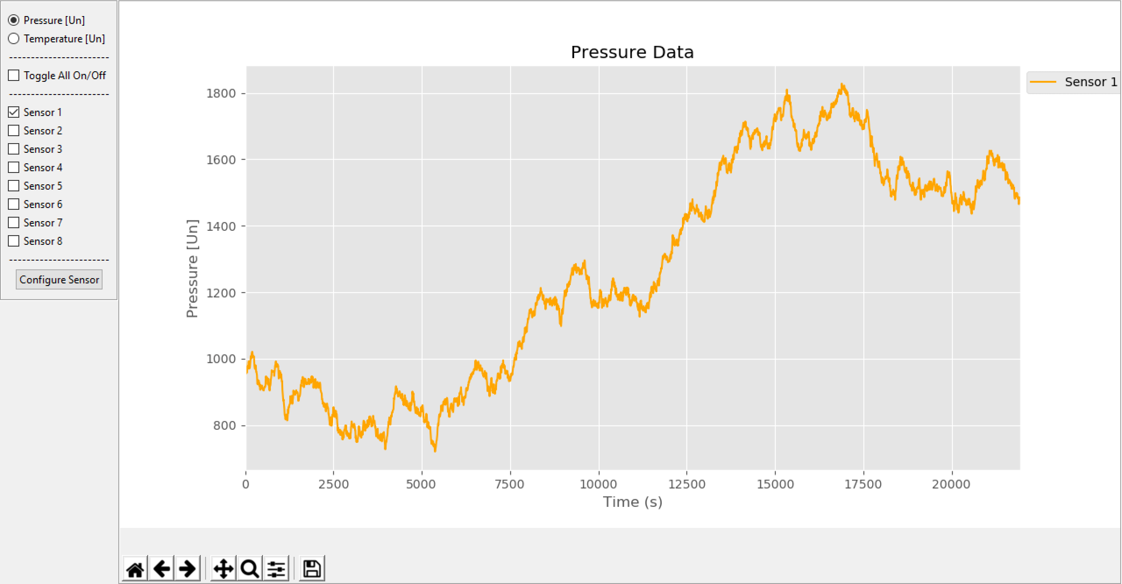 python How can I edit plot placement within a tkinter canvas? Stack