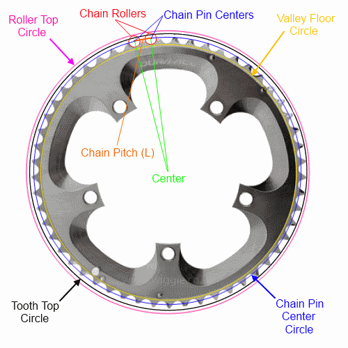 framebuilding How do I calculate the diameter of a chainring from the