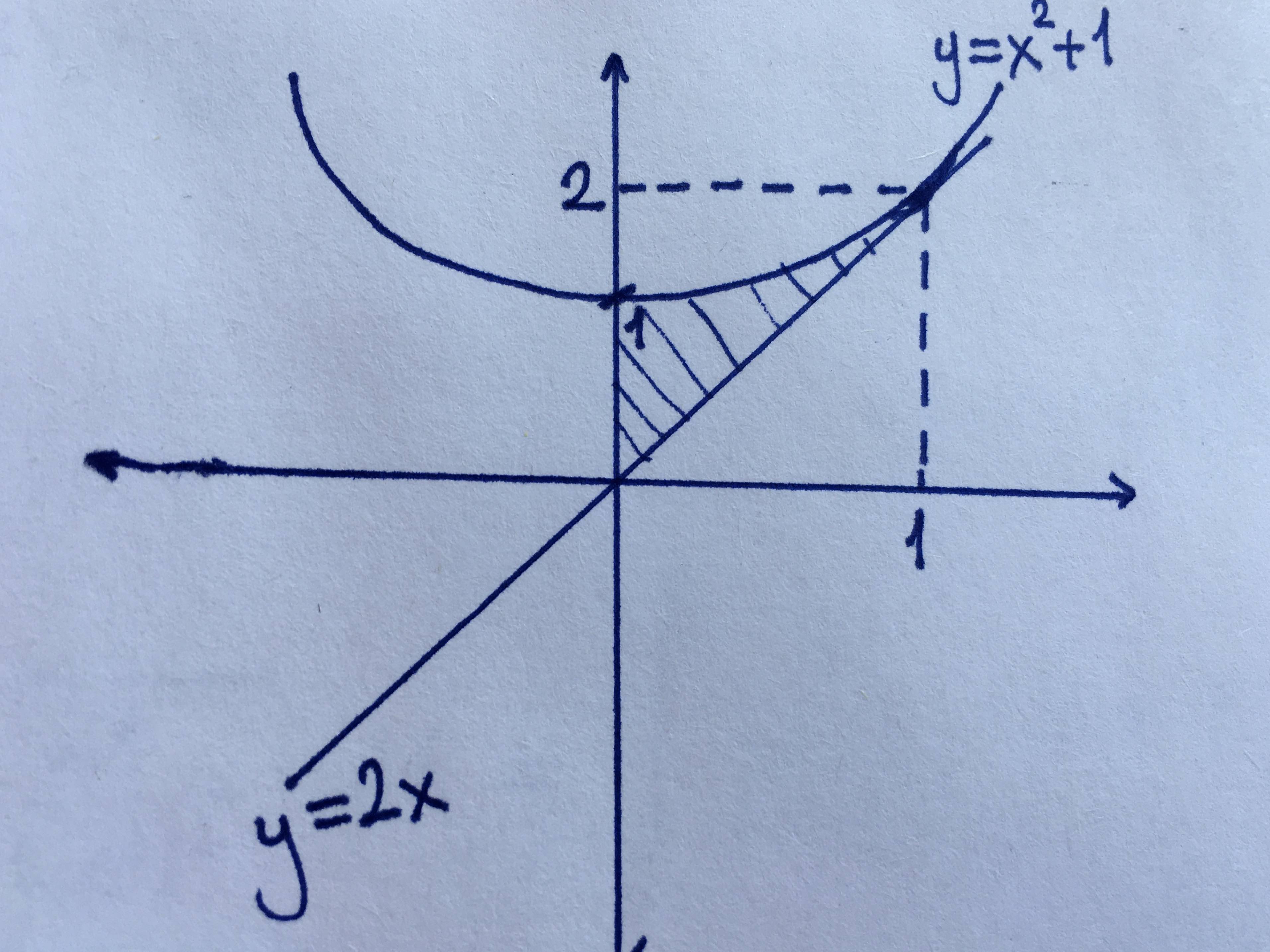 calculus Volume by Rotation Using Integration Mathematics Stack