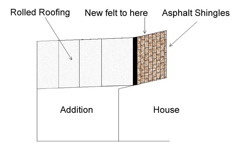 waterproofing How do I tie a new roof in to an existing roof with a pitch transition? Home