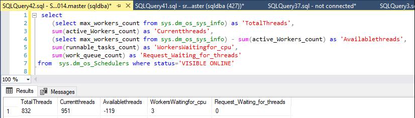Who is using my worker threads? SQL Server 2014 HADR Database